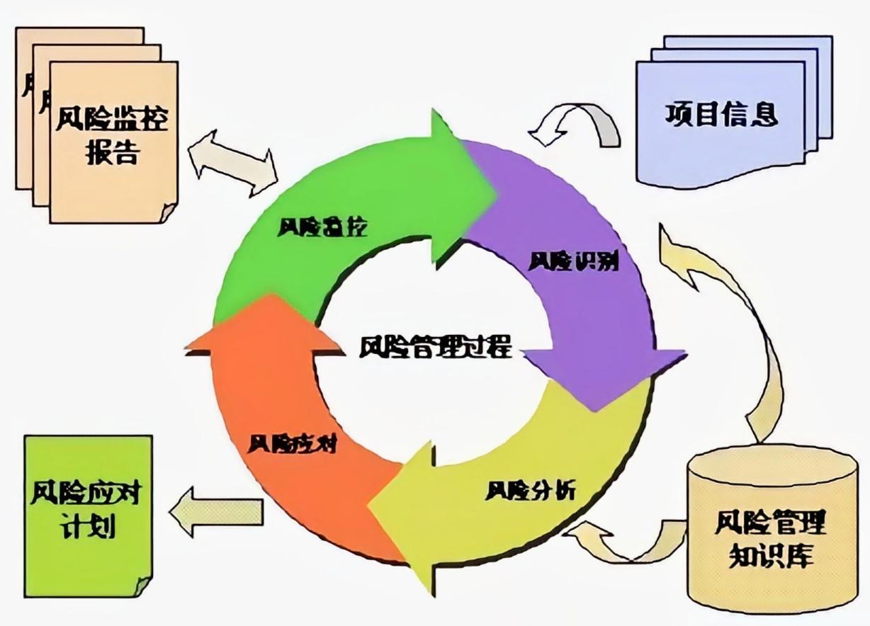 巨星科技融資風(fēng)險(xiǎn)分析，多維度視角下的風(fēng)險(xiǎn)與應(yīng)對策略