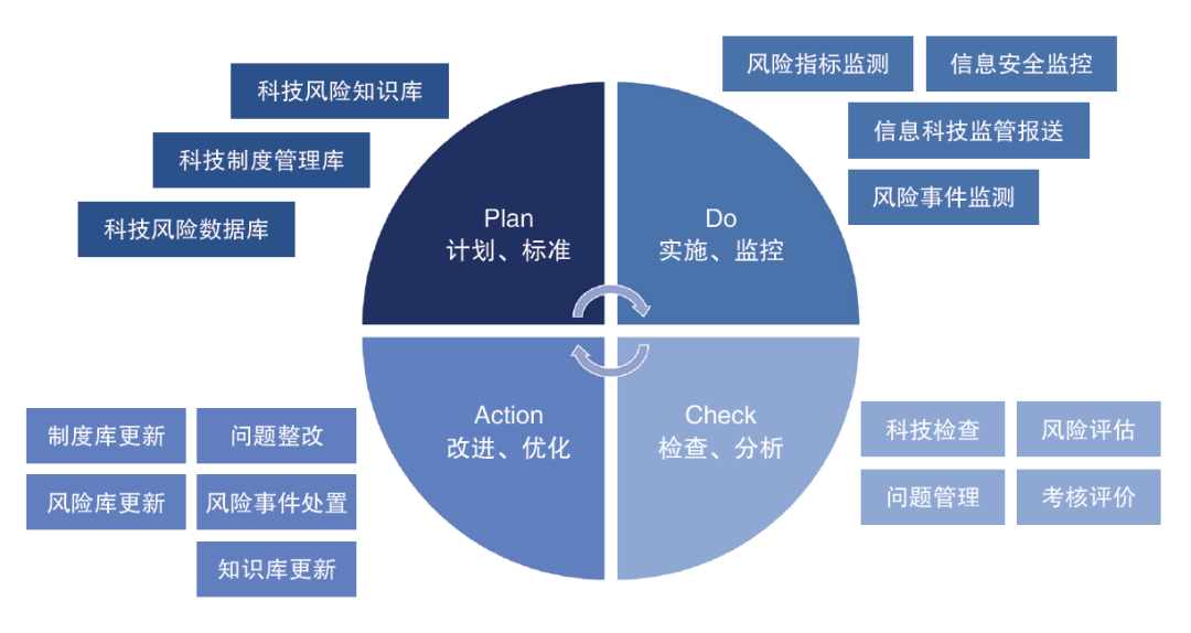 科技賦能風(fēng)險管理，案例分析與實踐探索,第1張