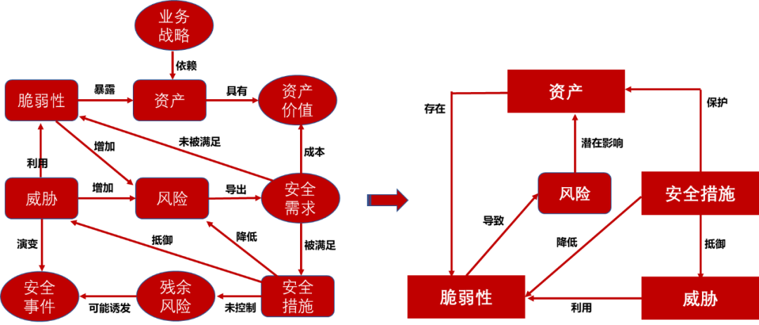 信息科技風(fēng)險(xiǎn)評估，企業(yè)信息安全的關(guān)鍵一環(huán),第1張