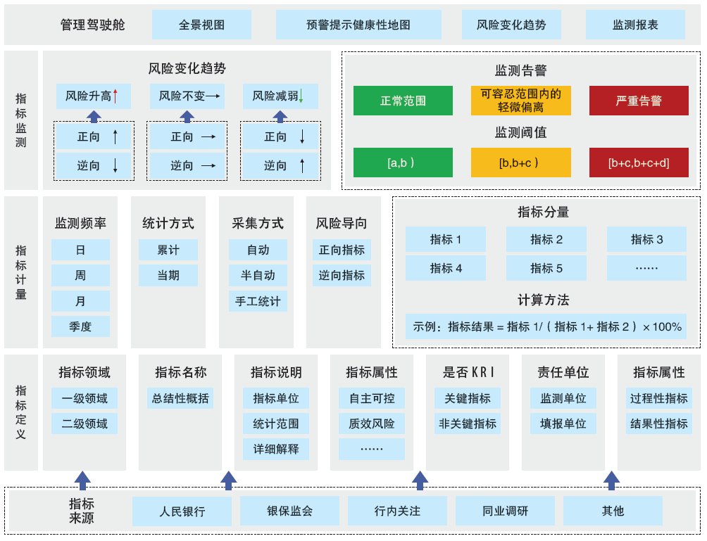 科技公司風險管理的多維視角，深入理解與認識