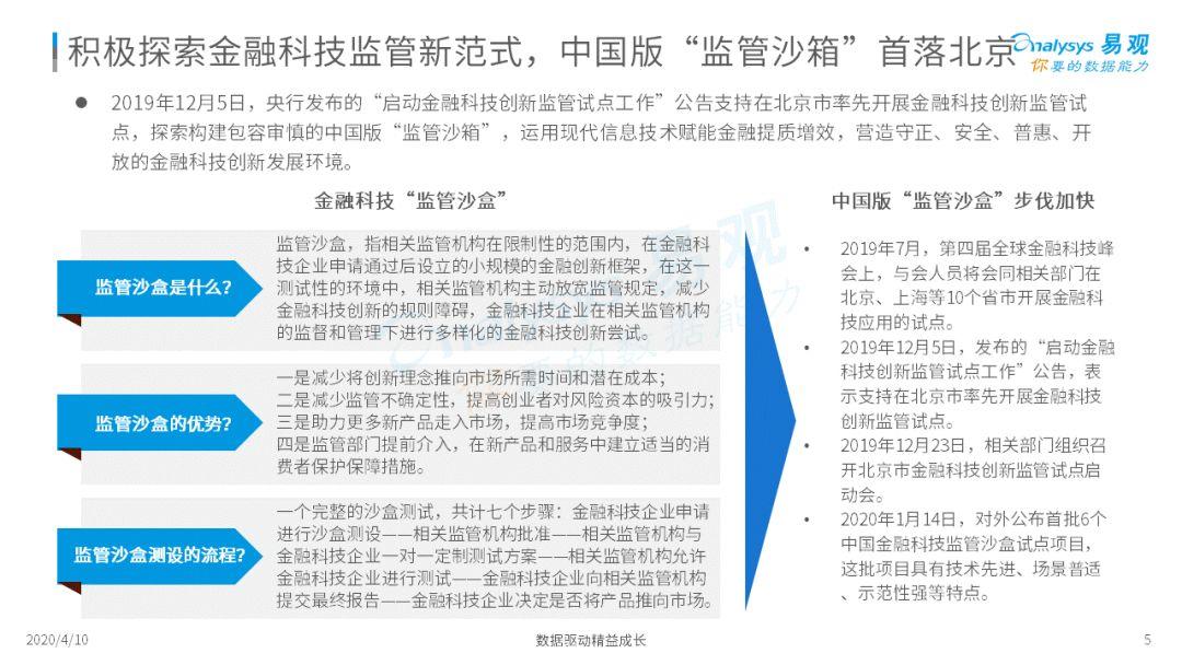 金融科技風險與機遇，劍下的創新解析