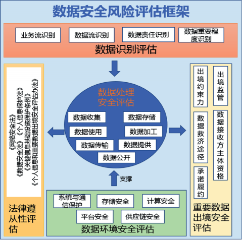 科技安全風險排查報告，全面評估與防范策略