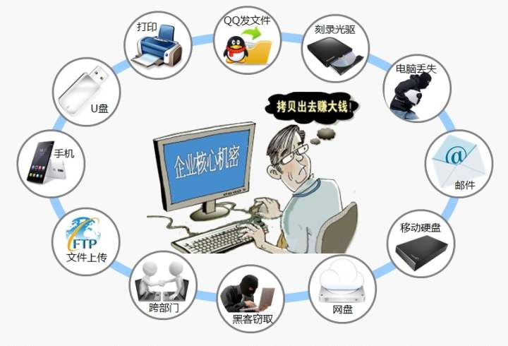 信息科技審計風險地圖，構(gòu)建企業(yè)安全防線的新視角