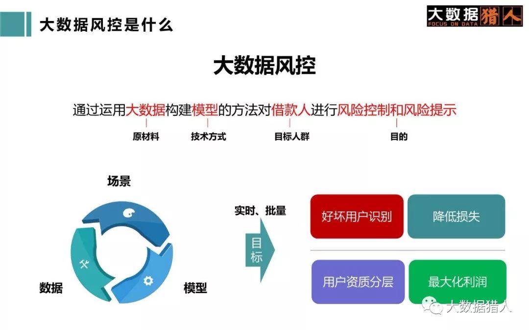 金融科技風(fēng)險(xiǎn)管理，目標(biāo)與路徑探析