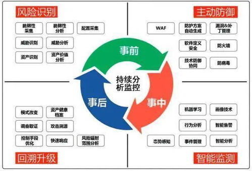 企業科技創新風險管控之道,科技創新風險圖解,企業科技創新風險防范,第1張