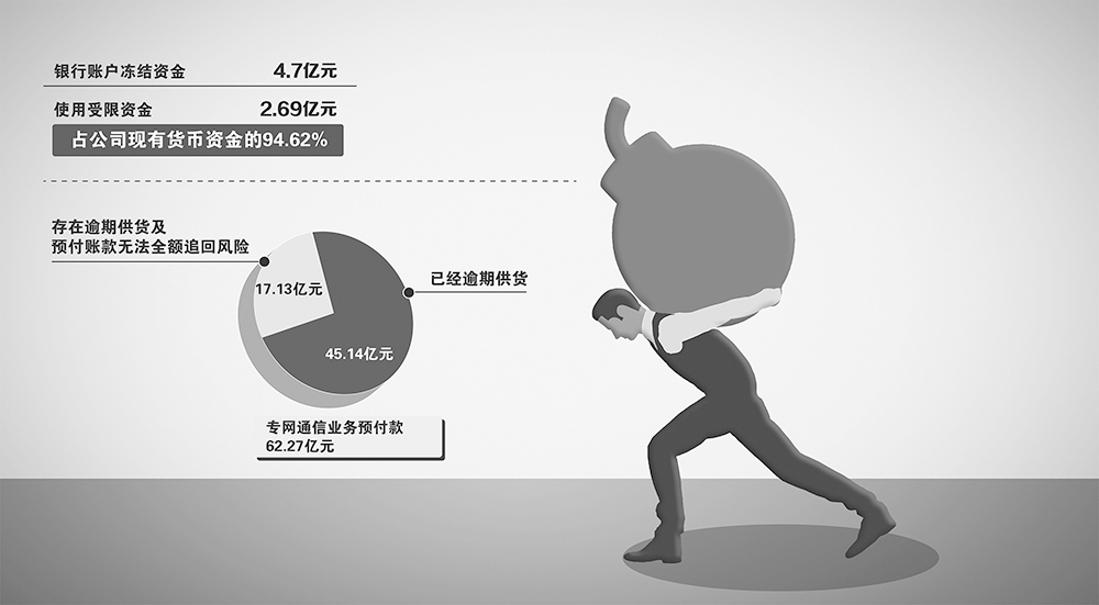 凱樂科技退市危機，市場動蕩與經營的雙重剖析