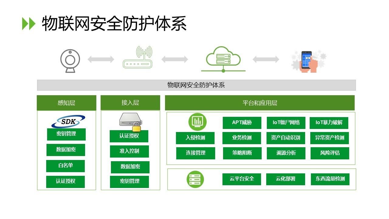 綠盟科技領軍人物楊長茂，引領網絡安全新潮流，助力數字經濟發展