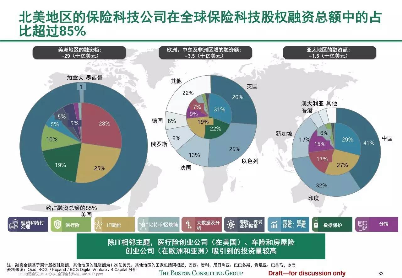 金融科技投資新，風險投資公司的機遇與之旅