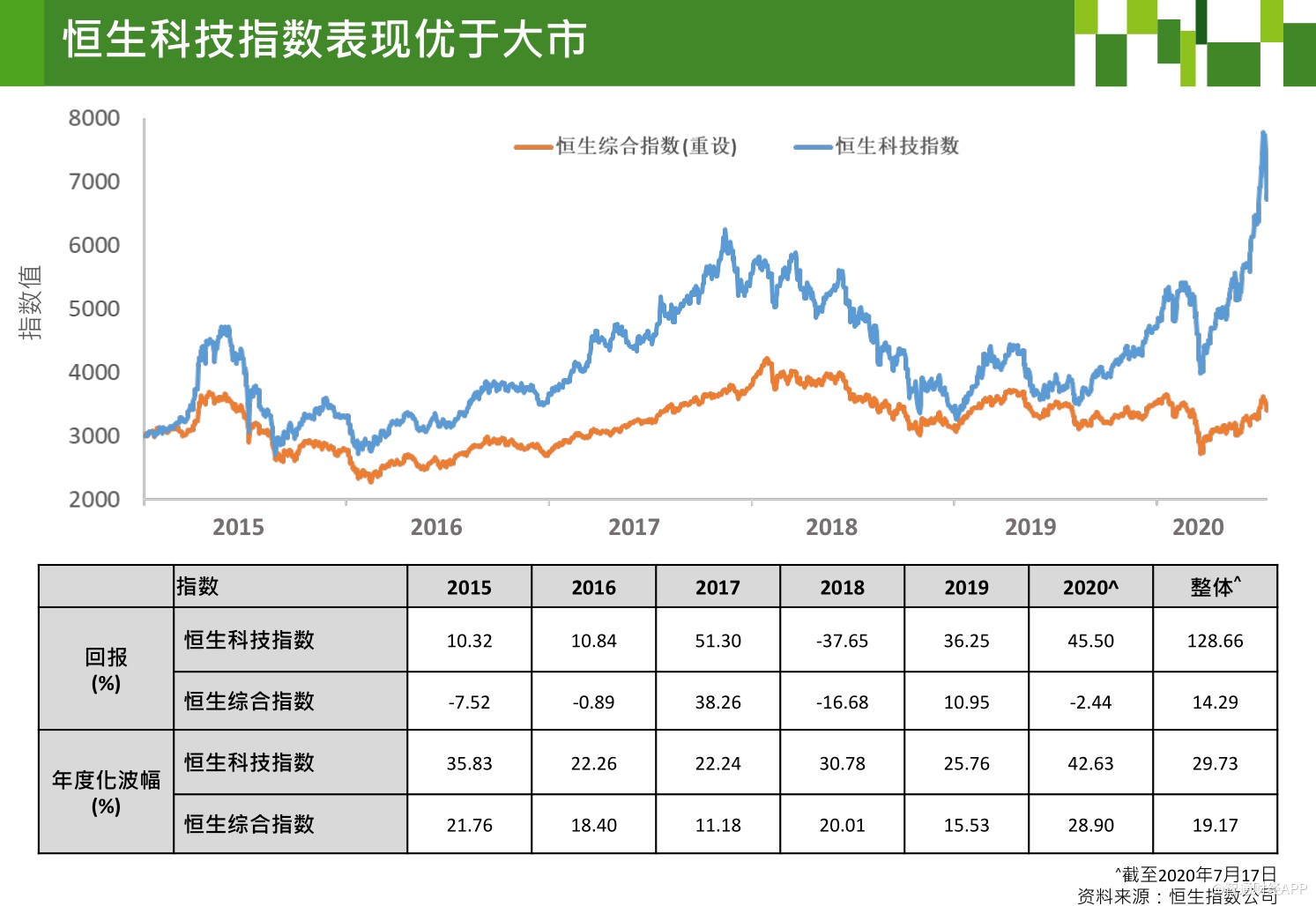 恒生科技指數風險提示，投資者需警惕市場波動及潛在風險,第1張