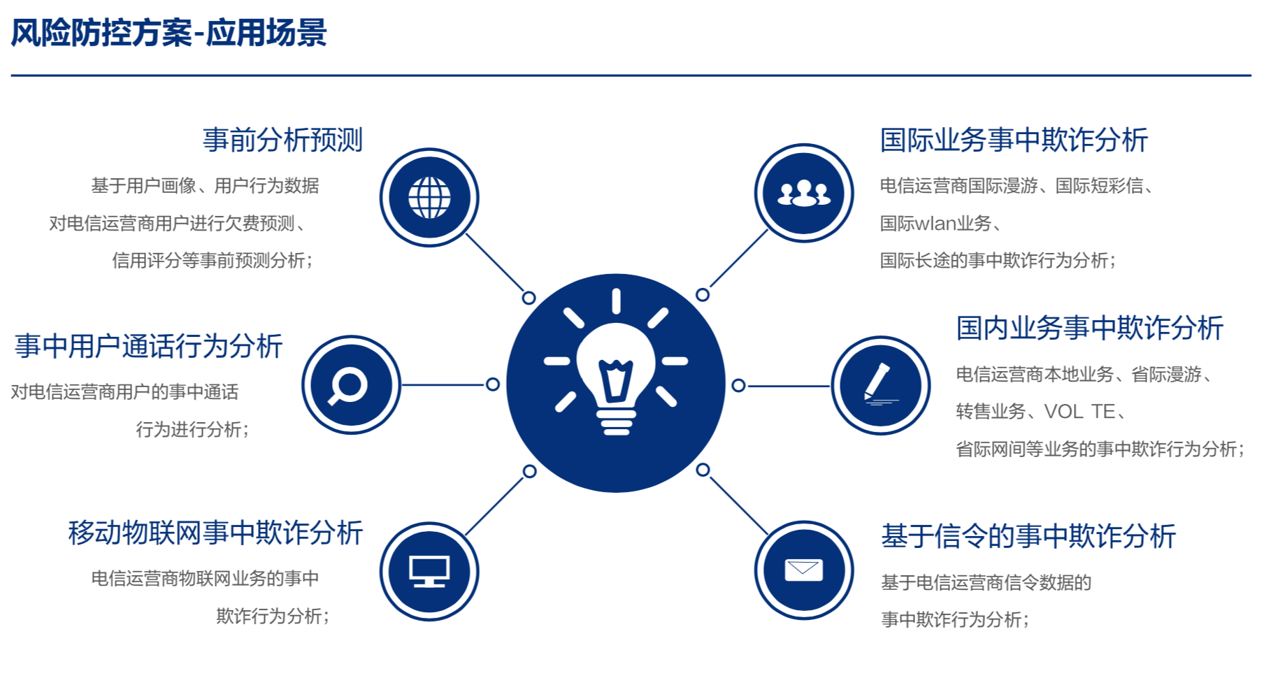 科技風險管控策略前瞻，實施路徑與未來展望