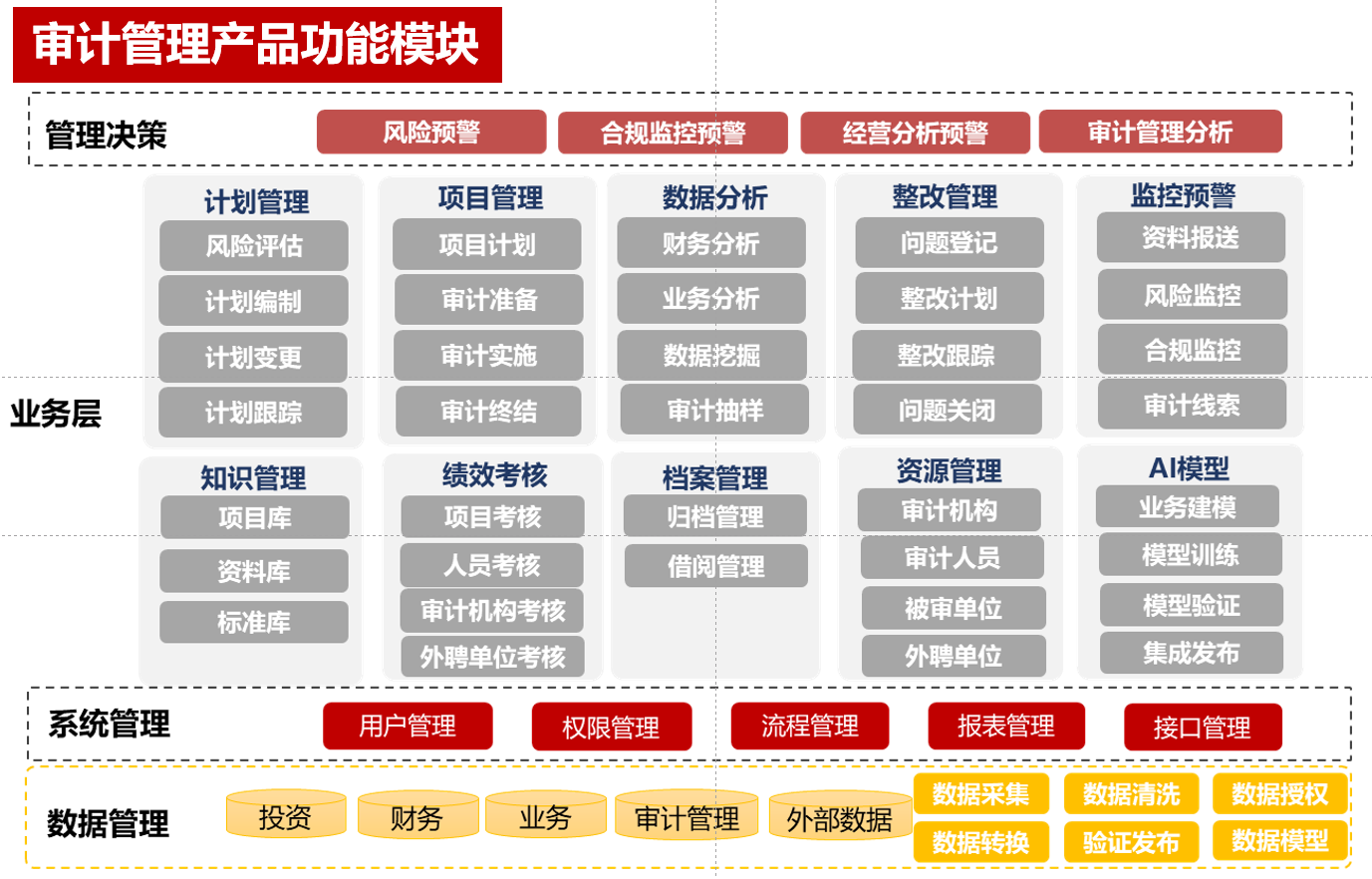 信息科技審計風險地圖，構建企業安全防護的智能藍圖