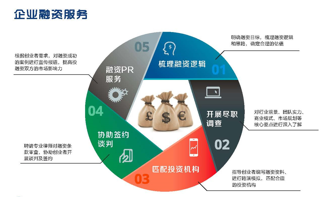 科技局科貸通，揭秘風(fēng)險防控之道