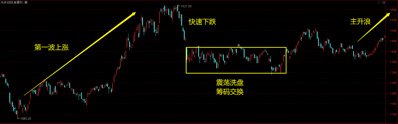 科技股反彈，揭秘市場潛在風險與機遇