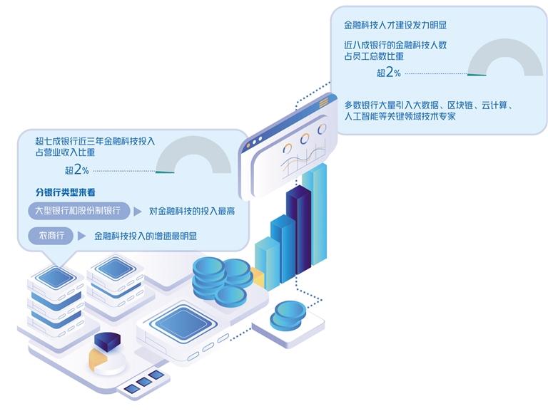 數字化浪潮下銀行科技風險的應對策略,第1張