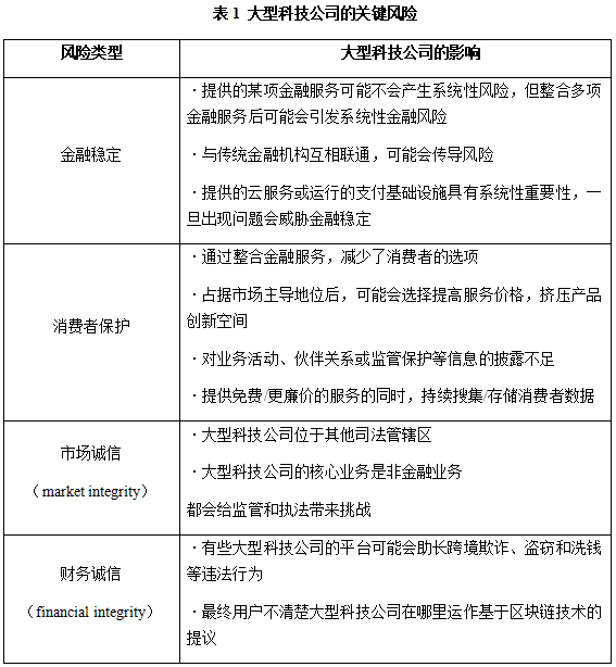 金融科技公司風險部門的挑戰與應對策略