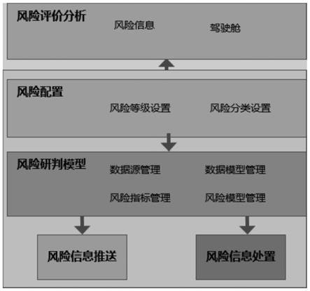 科技領域風險研判方案，前瞻性策略與應對策略,第1張