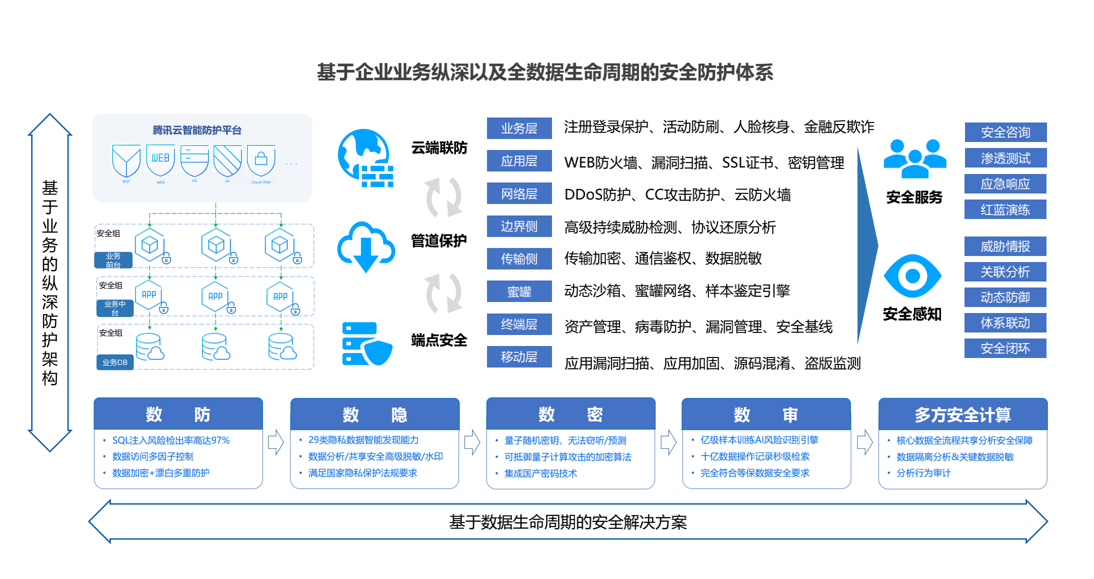 高科技警衛系統，便捷與安全風險并存