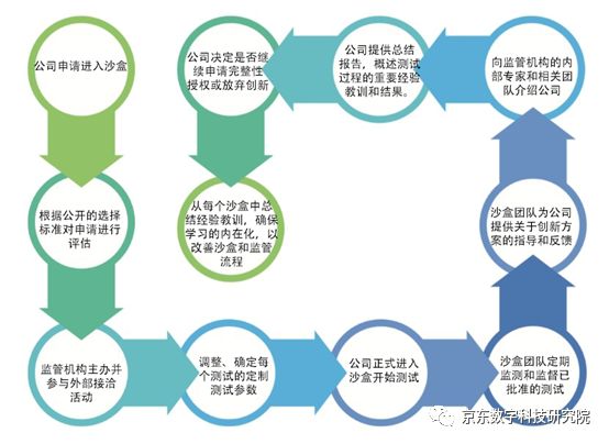 沙盒監管助力信息安全，綠盟科技引領行業創新,第1張