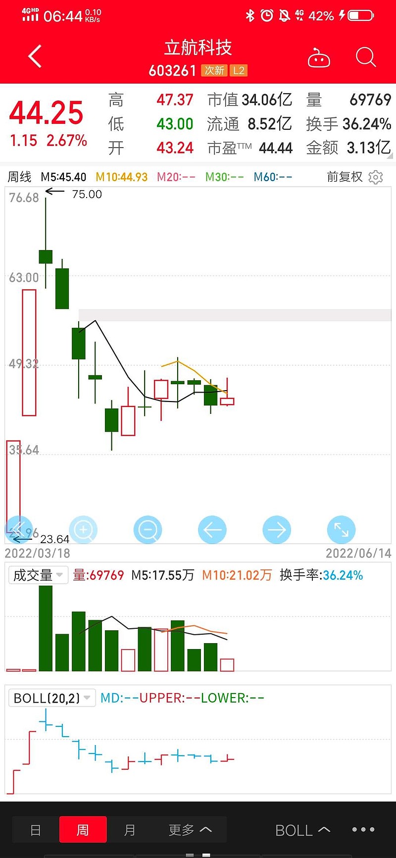 立航科技新股投資風險與機遇全面剖析,立航科技,立航科技新股有風險嗎,第1張