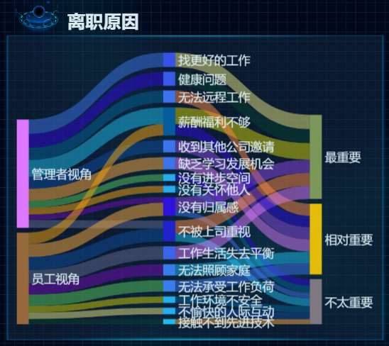 綠盟科技員工離職率之謎，真相與原因探究,綠盟科技員工辭職多嗎,第1張