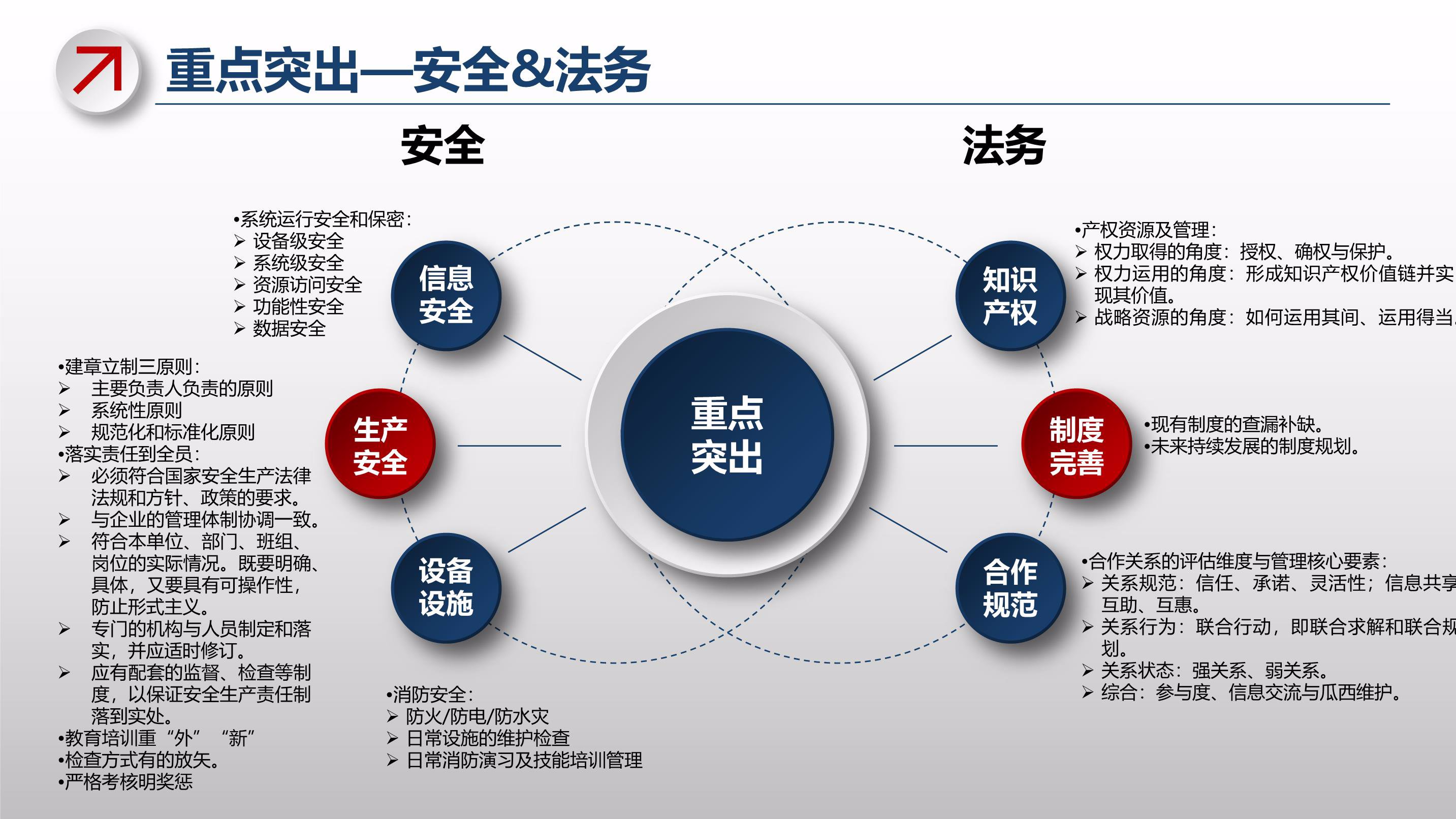 科技產品交易合同風險管理與應對策略概覽