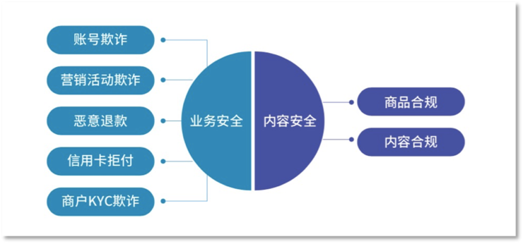 同盾科技，金融安全護航者，打造智能風控生態