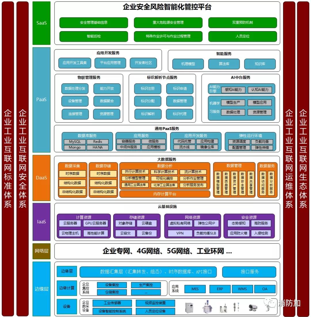 科技賦能風險管理，金融領域智能化評價的未來趨勢