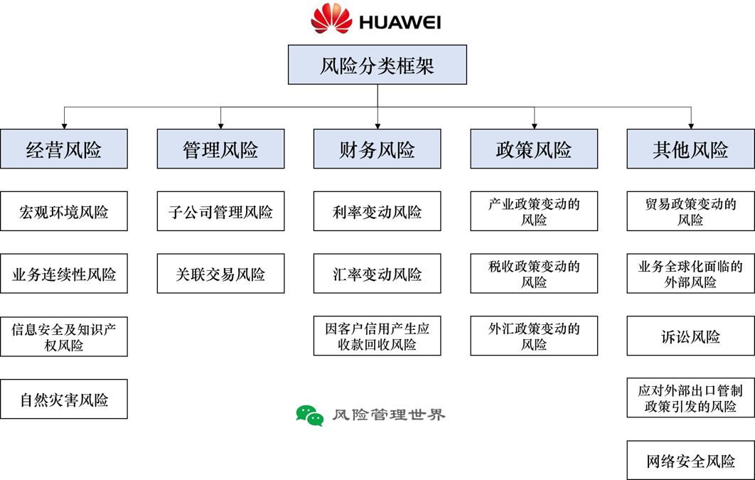 科技型企業風險管理與戰略應對之道,科技型企業風險解析圖,科技型企業經營風險點,第1張