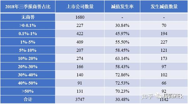 隆華科技商譽(yù)減值風(fēng)險(xiǎn)全面解析，探究影響因素與應(yīng)對(duì)之道