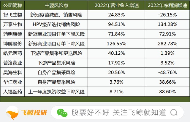 醫(yī)藥科技的劍，機遇與風險并行之路