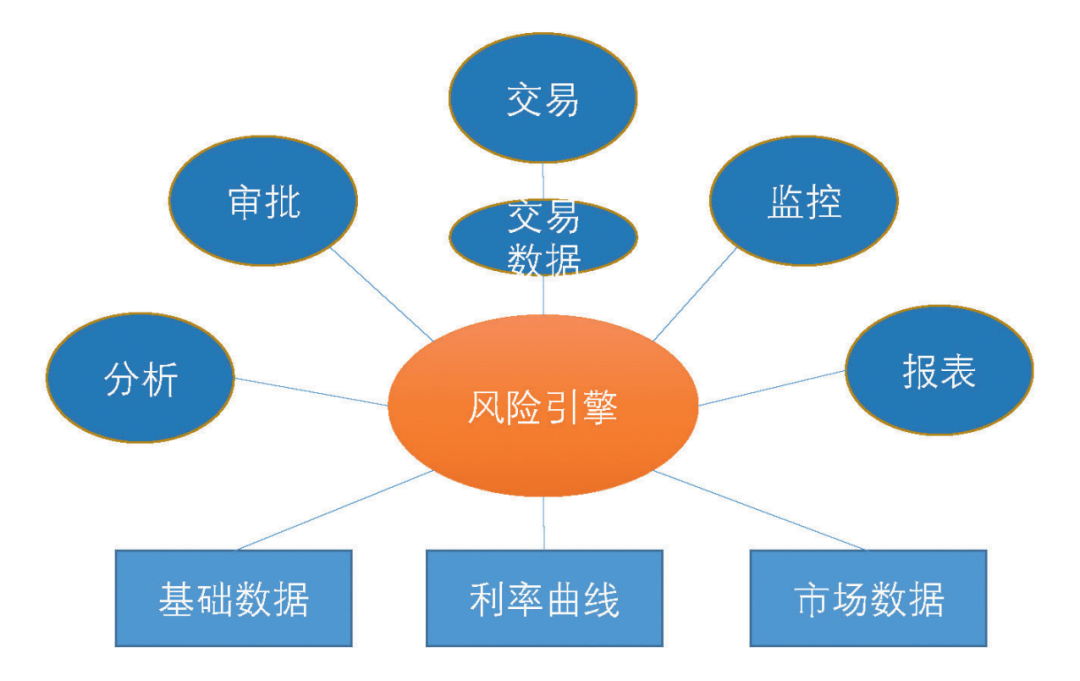 科技風險管理新生態，構建安全穩定的創新環境,做實科技風險扎口管理,第1張