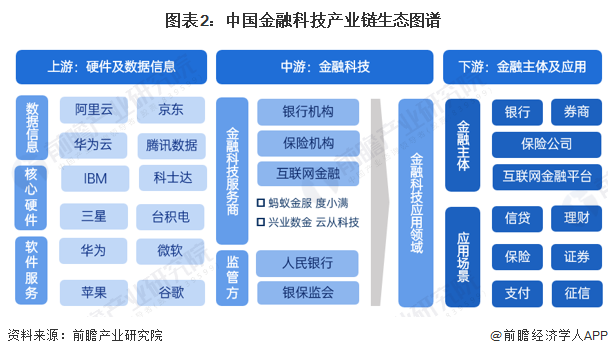 金融科技風險投資，機遇與并存,金融科技領域概覽圖,金融科技領域風險投資,第1張