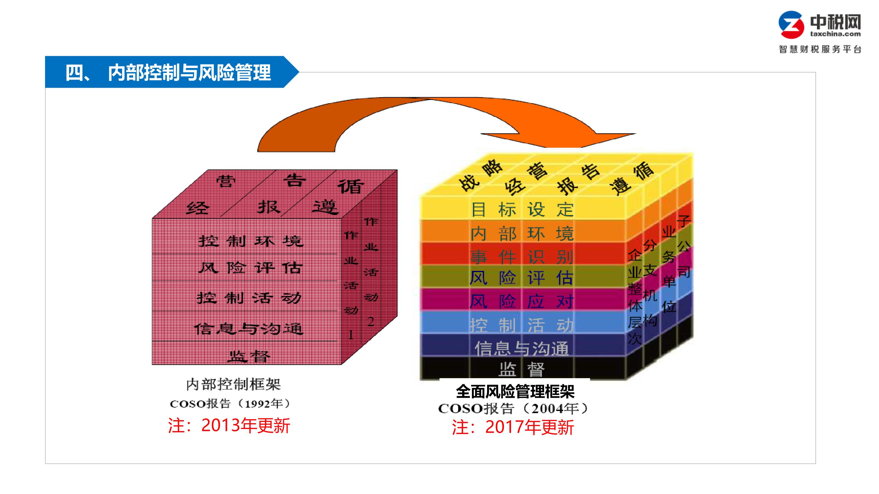 聚焦焦點科技，流風險解析及未來發展戰略,焦點科技相關圖像,焦點科技的現金流風險,第1張