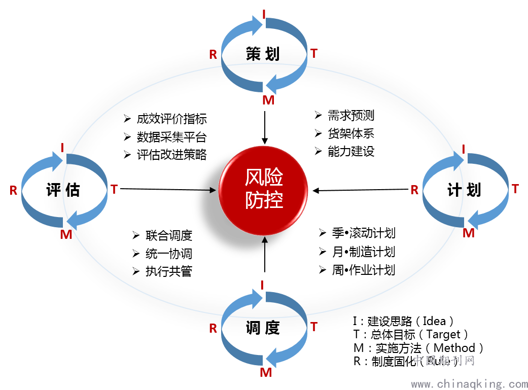 構建科技期刊風險防控等級體系，理論與實踐創新,科技期刊風險防控等級,第1張