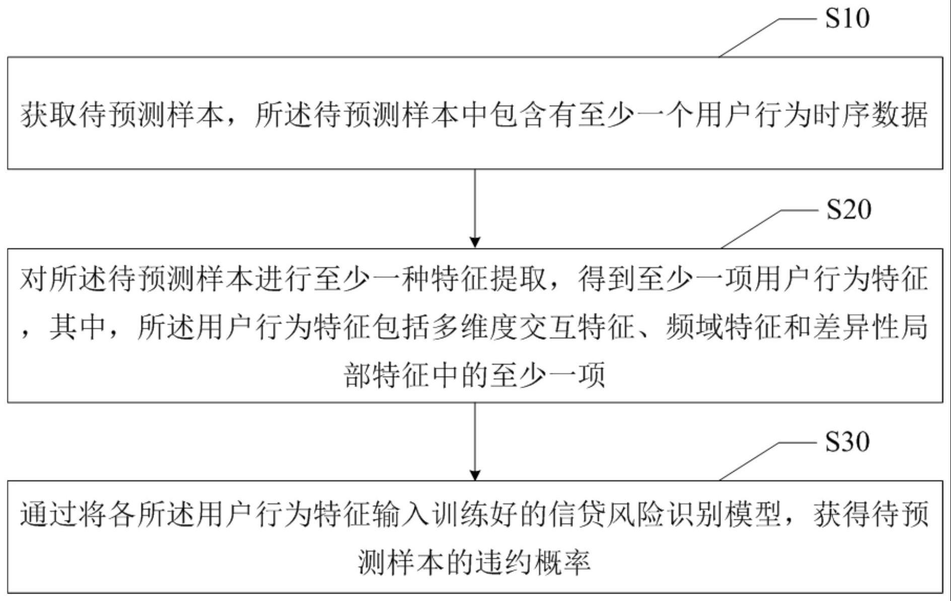 科技企業(yè)風(fēng)險(xiǎn)識別與防控策略全析