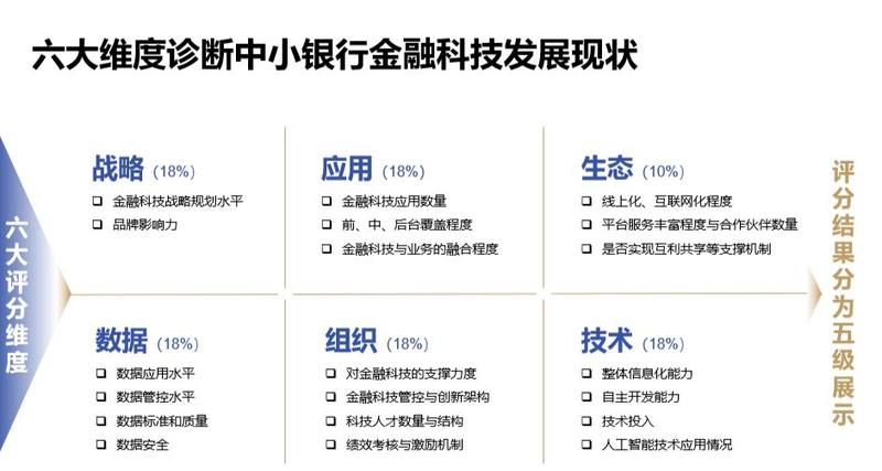 中小銀行科技風險應對與技術創新策略探究