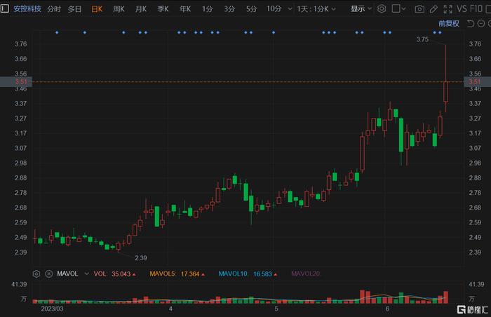 安控科技退市風險解析，機遇與并行