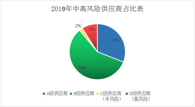 科技產品潛在風險全面解析