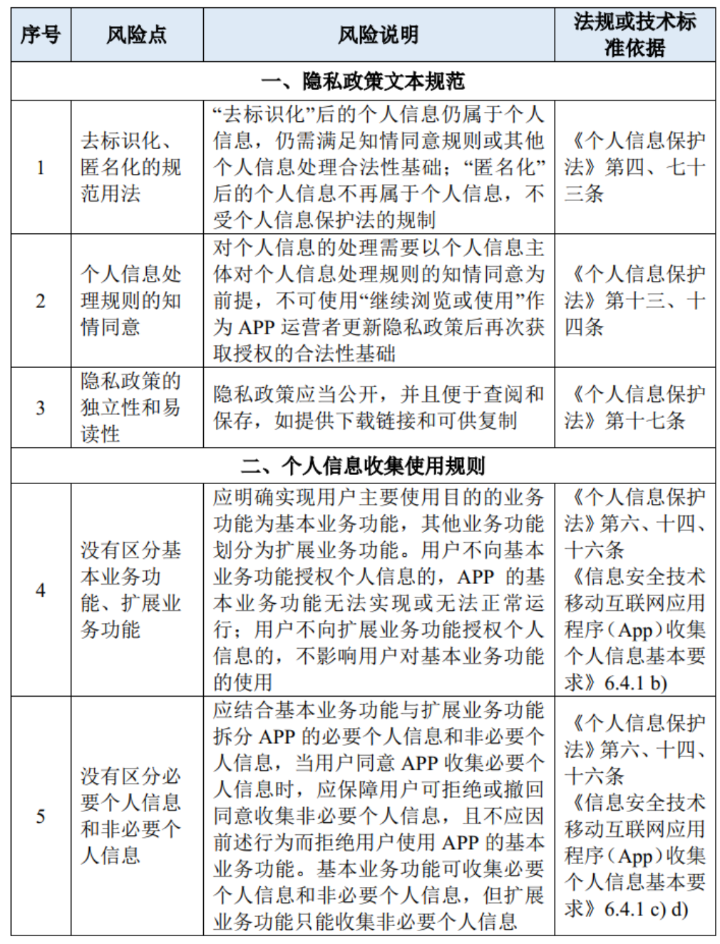 特創科技APP，安全風險與機遇的雙重面紗,特創科技APP示意圖,特創科技app有風險嗎,第1張