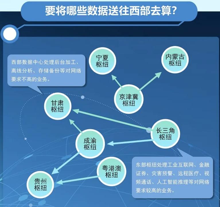 綠盟科技借東數西算戰略騰飛，引領網絡安全新時代