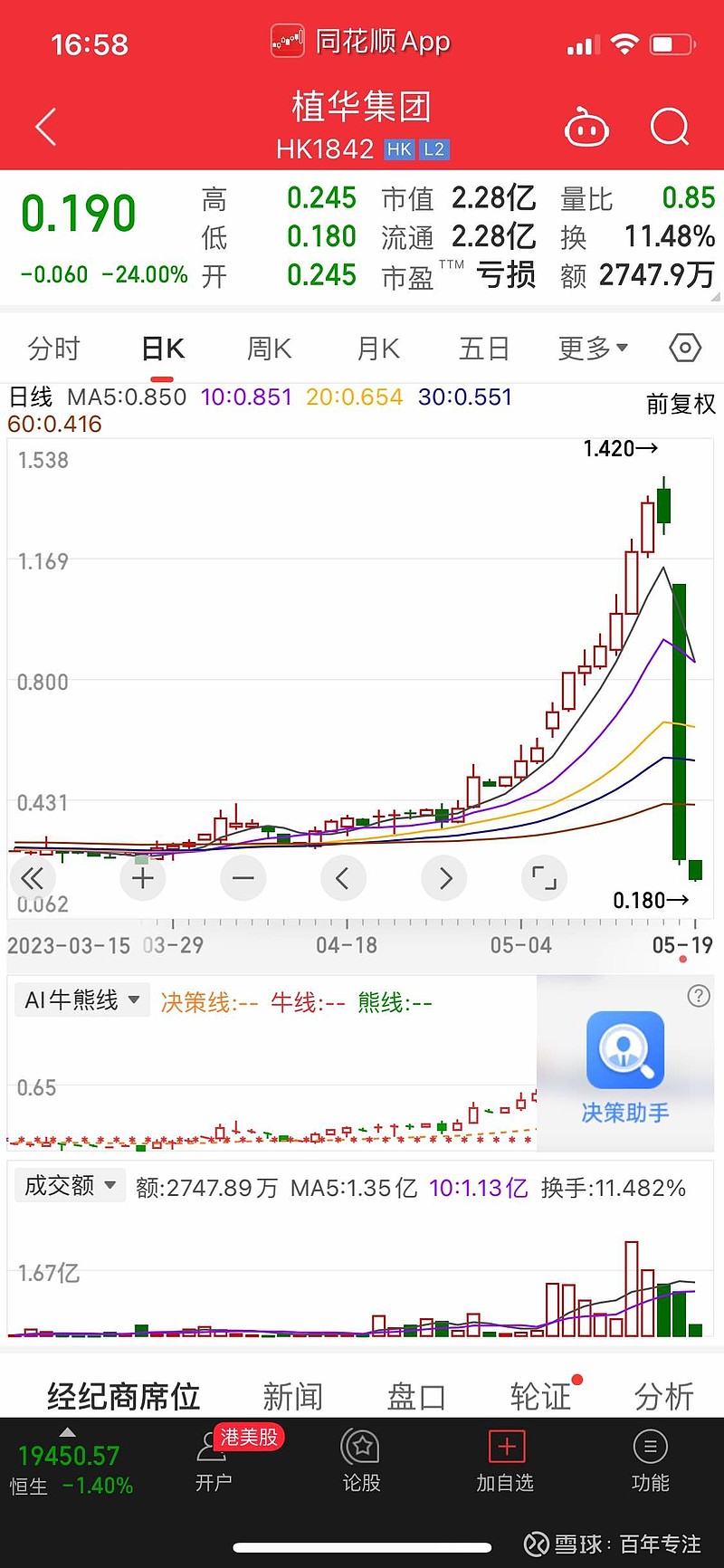 科技股投資風險與機遇解析，揭秘股市科技股風險面紗