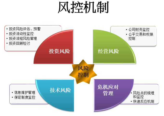 金融科技風險防控策略與實踐解析