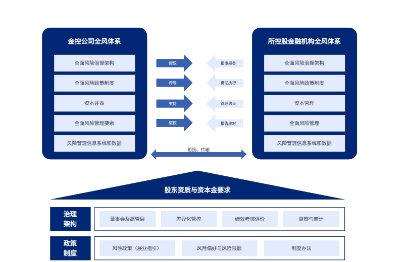 科技巨頭稅法合規指南，風險識別與規避策略,高科技公司稅法風險概覽,高科技公司涉及稅法風險,第1張