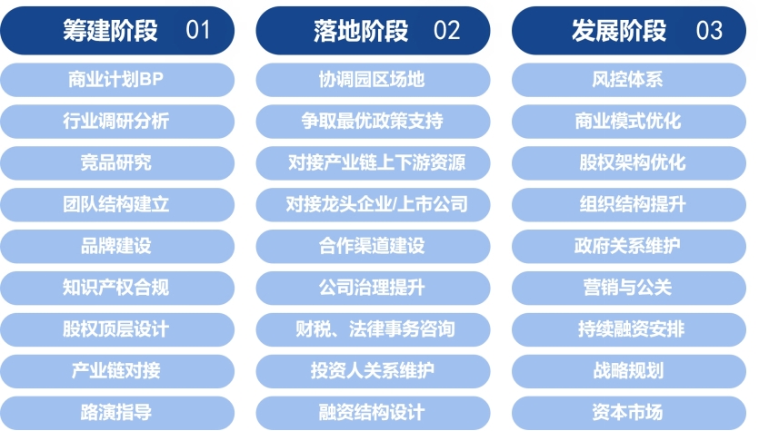 新經濟浪潮下的風險投資變革，機遇與并行的未來格局,高科技產業圖示,高科技對風險投資的影響,第1張