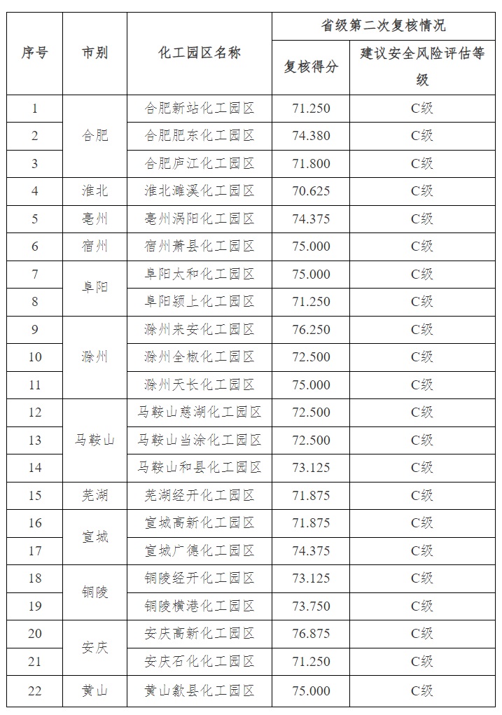 金水區科技市場風險等級分析與應對措施研究,金水區科技市場概況圖,金水區科技市場風險等級,第1張