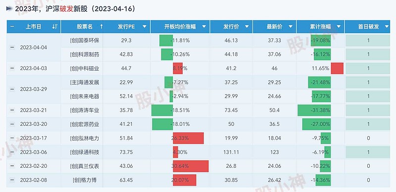 科技股回調(diào)，風(fēng)險、未來趨勢及應(yīng)對攻略