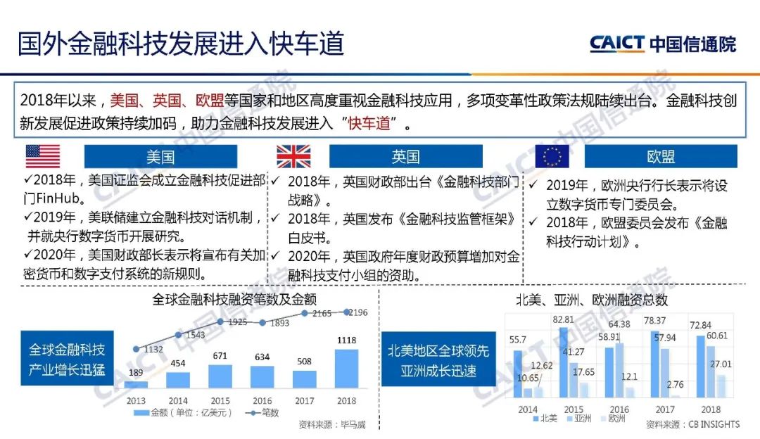 金融科技企業信用風險管理，與應對之道