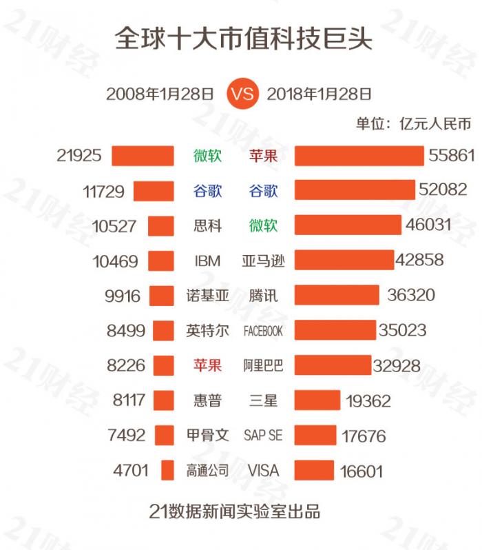 科技股風(fēng)險揭秘，揭秘最大風(fēng)險股票背后的真相