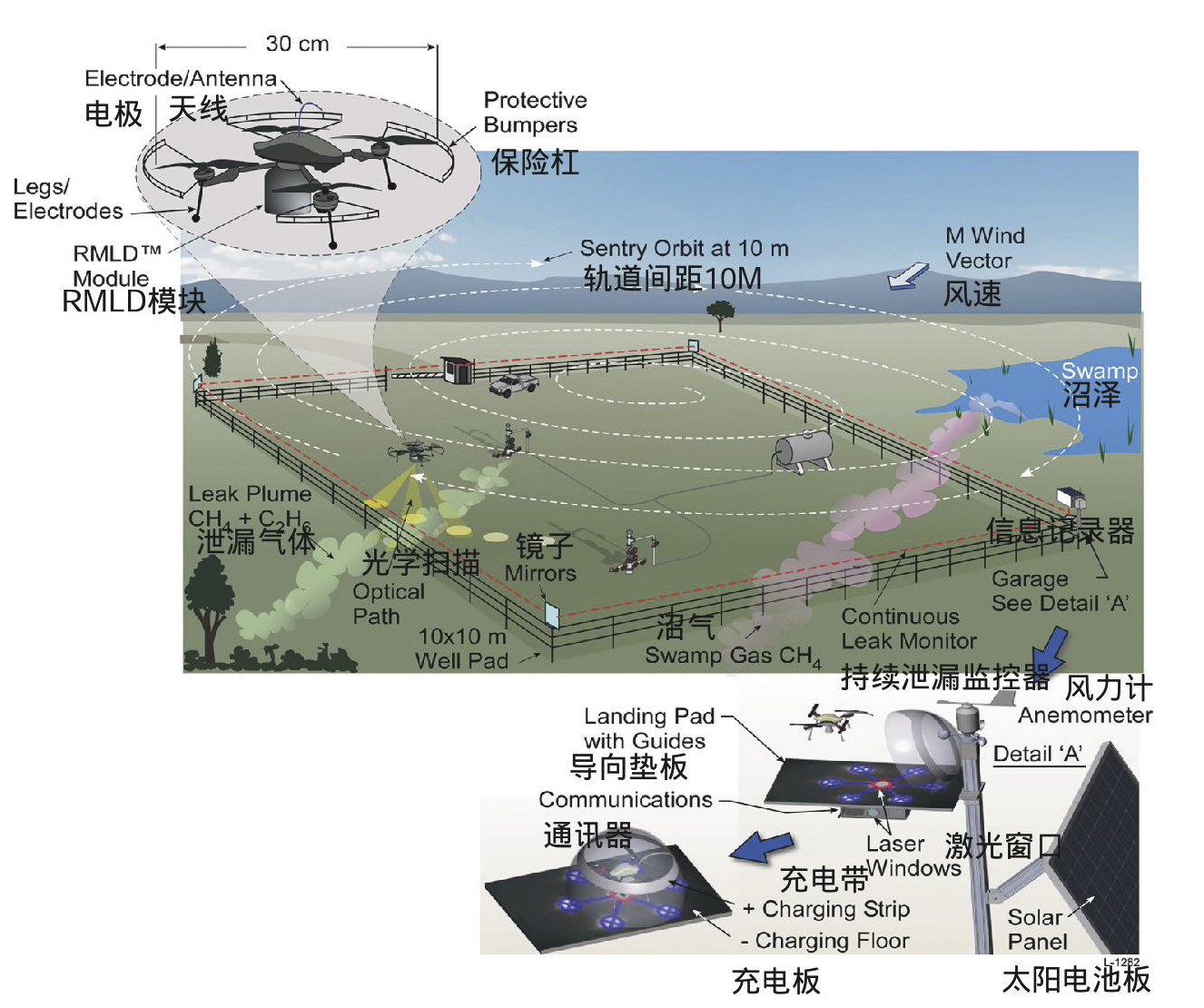 無人機產業政策與應對之道解析,無人機產業發展圖,無人機科技公司政策風險,第1張