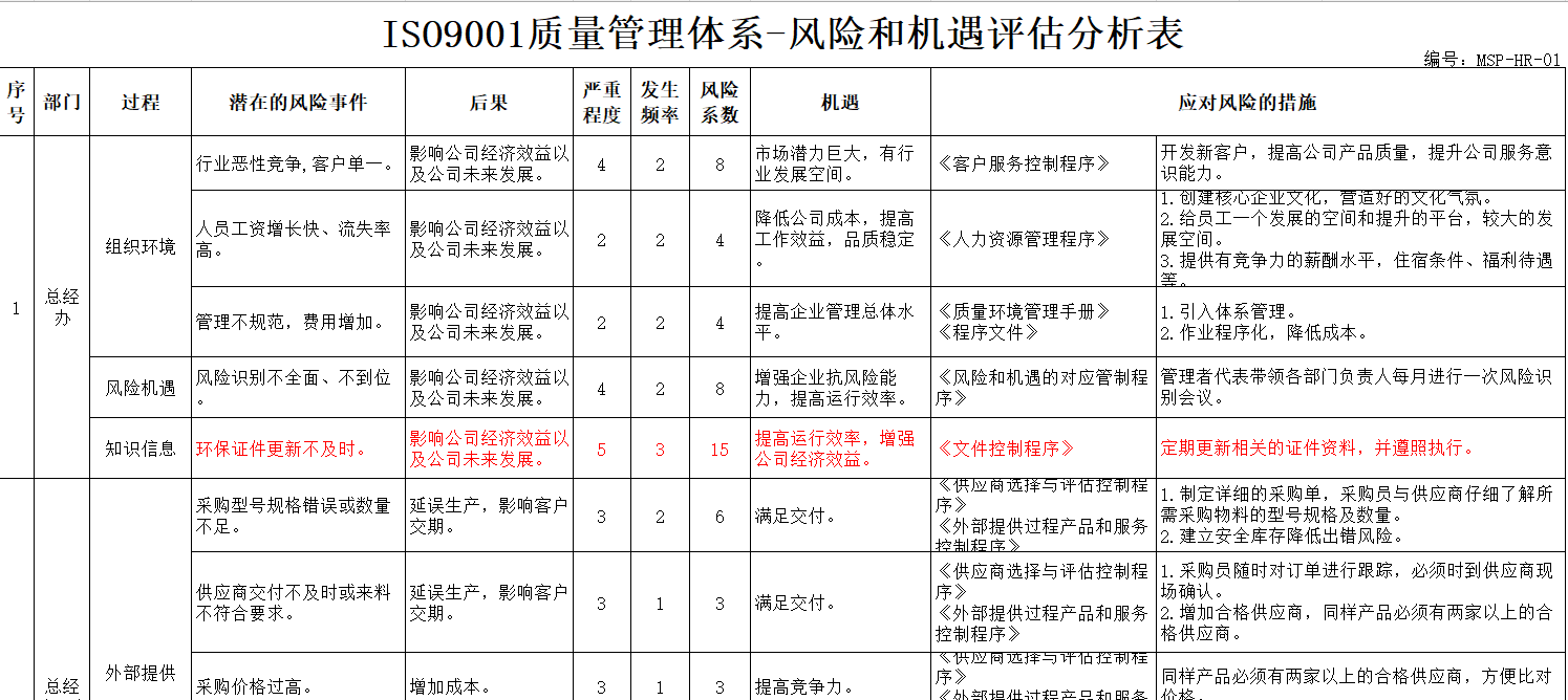 電氣科技項目全面風險解析與應對策略手冊